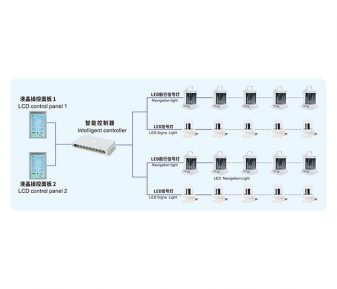 船用LED航行信號(hào)燈智能控制系統(tǒng)